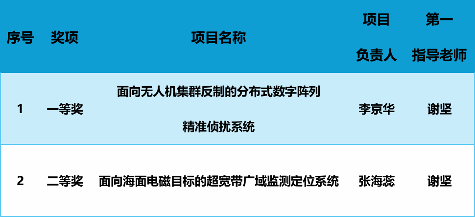 undefined undefined